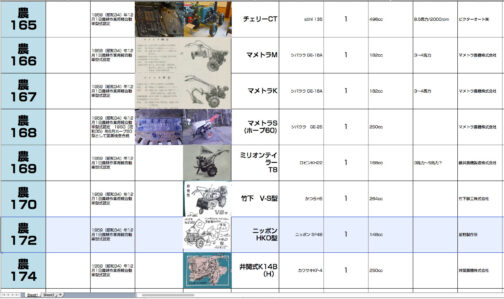 ニッポンHKOをシートに記入します。農耕作業用軽自動車型式認定番号農172号ニッポンHKO型となっています。148ccのニッポンSF4B型搭載で1959年型式認定でした。