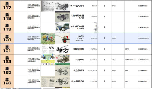 シートに記入します。小型特殊自動車運輸省型式認定番号農120号クボタKA-21型となっています。