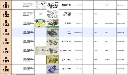 シートに記入します。農耕作業用軽自動車型式認定番号農124号コイケ6R型となっています。182ccのシバウラ GE-18A型搭載で1958年型式認定でした。