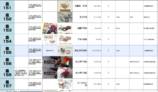 簡単な変更で新たな認定を受けたり、大きな変更でも認定を受けなかったり・・・会社によって対応はさまざまです。いくら探しても写真は見つからなかったのでこのMT-3G型をMT-3GS型として収録します。農耕作業用軽自動車型式認定番号農155号共立MT-3GS型となっています。1959年型式認定でシバウラ GE-18,182ccエンジン搭載でした。