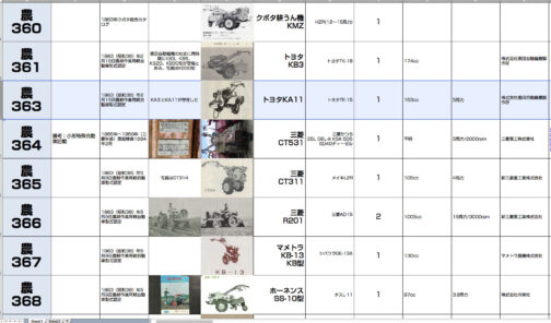 シートに記入します。運輸省型式認定番号農363号トヨタKAⅡ型となっています。153ccトヨタTE-15型搭載で1963年型式認定でした。
