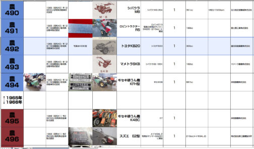 KB20型を修正します。小型特殊自動車運輸省型式認定番号農492号トヨタKB20型となっています。1965年型式認定でした。入れ間違いは本来この農492号とすべきところを農472号としたミスでした。