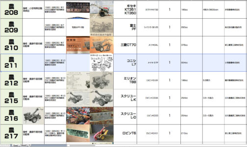 シートに記入します。農耕作業用軽自動車型式認定番号農211号コニシL7型となっています。1960年型式認定でした。四輪トラクターであれば画期的なのですが、時代が早すぎたのでしょうか？資料が全く残っていません。