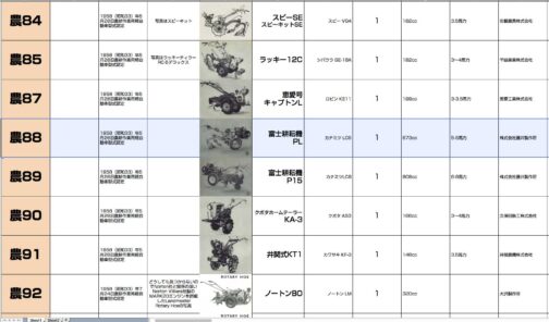 シートに記入します。農耕作業用軽自動車型式認定番号農88号富士耕耘機PL型となっています。673ccのカナミツLC6型搭載でした。