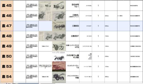 シートに記入します。農耕作業用軽自動車型式認定番号農47号三恵式S型となっています。