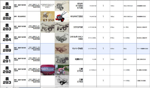 シートに記入します。農耕作業用軽自動車型式認定番号農289号マメトラMG型となっています。