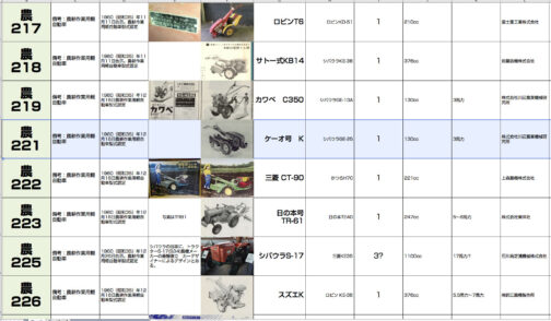 シートに記入します。農耕作業用軽自動車型式認定番号農221号ケーオ号K型となっています。1960年型式認定でした。