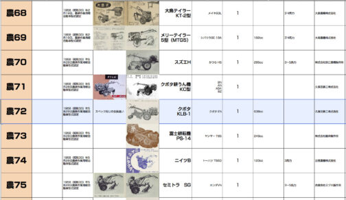 シートに記入します。農耕作業用軽自動車型式認定番号農72号クボタKLB-1型となっています。1958年型式認定でした。同じく1958年型式認定のKLB型は農50号です。