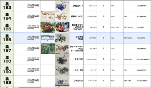 日の本号TM型は乗用四輪トラクターの先駆けではないかと考え表に記入します。（一個上に農民車コマツがありますけど・・・）農耕作業用軽自動車型式認定番号農186号日の本号TM型となっています。