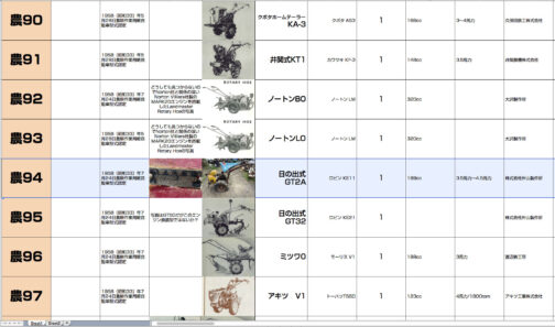 というわけで写真を入れ替えさせていただきます。農耕作業用軽自動車型式認定番号農94号日の出式GT2A型