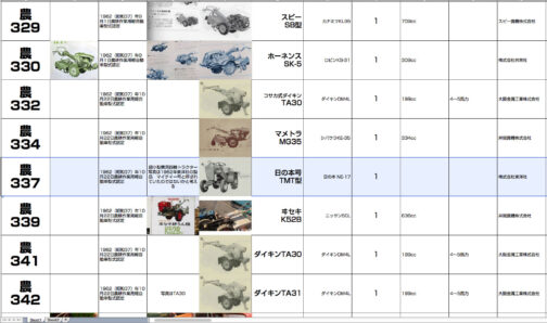 TM型がマイテイーならこれもマイテイーだろうとこちらも入れておきます。日の本TMT型です。これは乗用四輪トラクターであることはテキストベースで判明しています。農耕作業用軽自動車型式認定番号農337号日の本TMT型となっています。