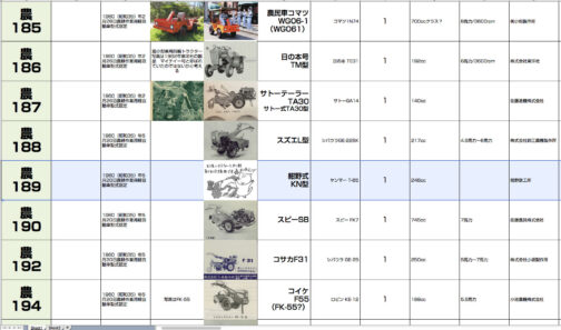 というわけで形状不明のまま収録です。農耕作業用軽自動車型式認定番号農189号紺野式KN型となっています。1960年型式認定でヤンマー T-65,248ccエンジン搭載でした。