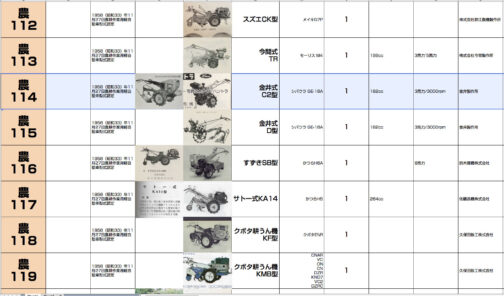 というわけで形状不明のまま収録です。農耕作業用軽自動車型式認定番号農114号金井式C2型となっています。1958年型式認定でシバウラ GE-18A,182ccエンジン搭載でした。