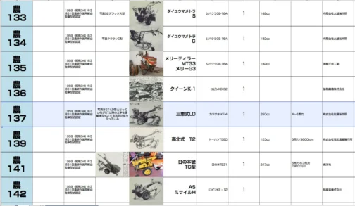 シートに収録します。農耕作業用軽自動車型式認定番号農137号三恵式LD型となっています。1959年型式認定でカワサキKF-4,250ccエンジン搭載でした。