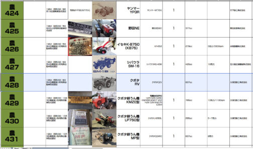 偶然なのかもしれませんが、シバウラの乗用耕運機と連番です。両者はかなり似通っています。僕としては外観だけならこちらのSM-16の方がインダストリアル年鑑で取り上げられるべきではないかと思ってしまいます。シートに記入します。農耕作業用小型特殊自動車運輸省型式認定番号農428号クボタRV型となっています。1964年型式認定でクボタCZV型637cc搭載でした。