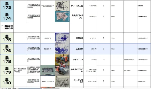 シートに収録します。農耕作業用軽自動車型式認定番号農176号三恵式M型となっています。1960年型式認定でムサシM6,452ccエンジン搭載でした。