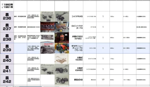 これまでチェリーTCはこのように記録していました。この実機写真は井関としてのTC-10ですね。