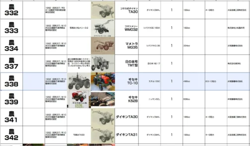 そして新たにヰセキのTC-10を表に追加します。農耕作業用軽自動車型式認定番号農286号東畑H-70型となっています。1962年型式認定でスチル135C,496ccエンジン搭載でした。