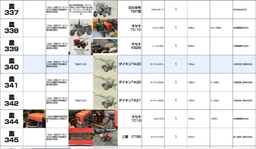 シートに収録します。農耕作業用軽自動車型式認定番号農340号ダイキンTA20型となっています。1962年型式認定でダイキンDM1L,160ccエンジン搭載でした。