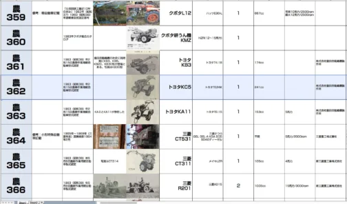 下のKA11とイラストでは全く違いがわかりませんね・・・シートに収録します。農耕作業用軽自動車運輸省認定番号農362号トヨタKC5型となっています。1963年型式認定でトヨタTE24K 241ccエンジン搭載でした。