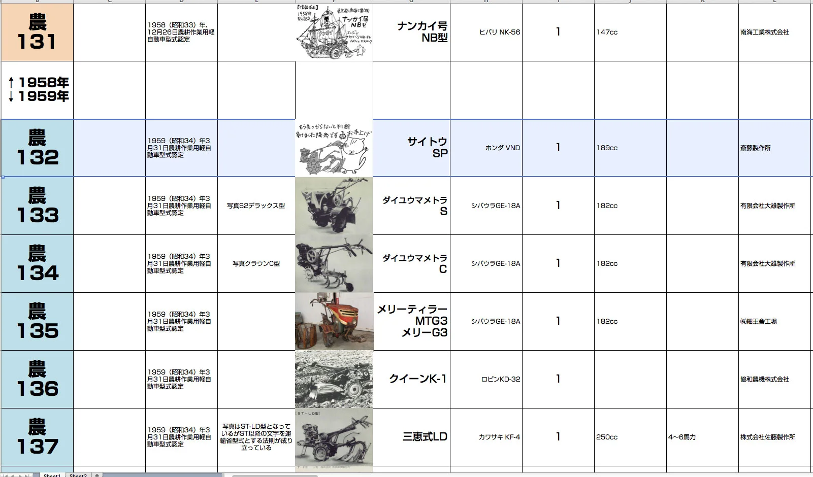 全くとっかかりのないサイトウSPをシートに収録します。農耕作業用軽自動車運輸省認定番号農132号サイトウSP型となっています。1959年型式認定でホンダVND 189ccエンジン搭載でした。