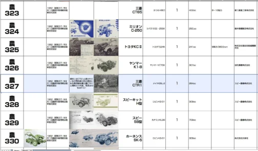 現時点のこの考えをもってシートに収録します。農耕作業用軽自動車運輸省認定番号農327号三菱CTR1型とします。1962年型式認定でメイキG5L-2 264ccエンジン搭載でした。