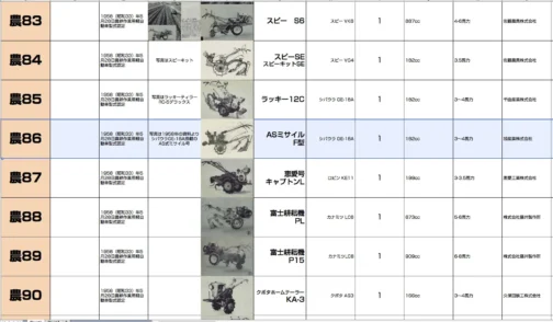現時点のこの考えをもってシートに収録します。農耕作業用軽自動車運輸省認定番号農86号ASミサイルF型1958年型式認定でシバウラGE-18A 182ccエンジン搭載でした。