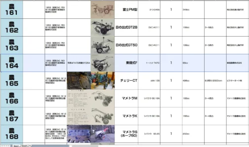 シートに収録します。農耕作業用軽自動車型式認定番号農164号東畑式F型となっています。1959年型式認定でトーハツT47D,86ccエンジン搭載でした。