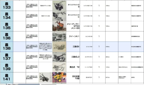 というわけでシートに収録します。農耕作業用軽自動車運輸省認定番号農138号三恵式K型となっています。1959 年型式認定でかつらH6A 349ccエンジン搭載でした。