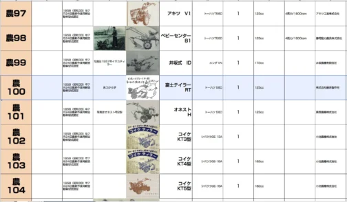 探す方法のバリエーションが少ないのでいつも同じ結果。新たな結果はなかなか出てきません。というわけでこのままシートに収録します。農耕作業用小型特殊自動車運輸省認定番号農100号富士テイラーRT型となっています。1958年型式認定でトーハツT56D  123ccエンジン搭載でした。