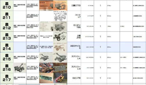 あきらめてシートに収録します。農耕作業用軽自動車運輸省認定番号農214号ASミサイルS型となっています。1960年型式認定でロビンKD-33 254ccエンジン搭載でした。