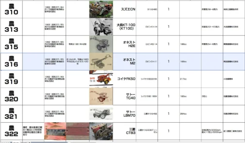 シートに収録します。農耕作業用軽自動車運輸省認定番号農316号オネストM2型1962年型式認定でロビンCH-11 168ccエンジン搭載でした。