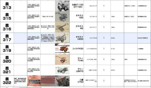 シートに収録します。農耕作業用軽自動車運輸省認定番号農317号オネストH200型1962年型式認定でヒラノPE-G5  200ccエンジン搭載でした。