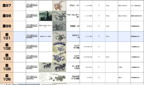 写真代用でシートに収録します。農耕作業用軽自動車型式認定番号農101号オネストH型となっています。1958年型式認定でトーハツT56D,123ccエンジン搭載でした。
