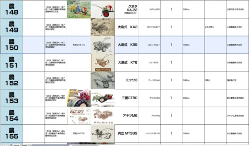 シートに収録します。農耕作業用軽自動車型式認定番号農150号大島式KS5型となっています。1959年型式認定でロビンKD32,189ccエンジン搭載でした。