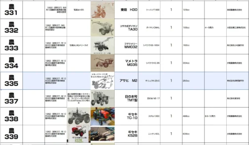 情報不明のままシートに収録します。農耕作業用軽自動車型式認定番号農335号アサヒM2型となっています。1962年型式認定でキリュウK-25-C,250ccエンジン搭載でした。