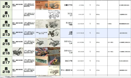 他に見つからないため仕方なくJH5型でシートに収録します。農耕作業用軽自動車型式認定番号農213号上越JH8型となっています。1960年型式認定でシバウラGE-25 250ccエンジン搭載でした。資料上ではこれまでの上越ティラーという車名からただの上越と変わっています。