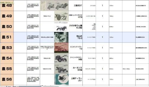 失意のうちにシートに収録します。農耕作業用軽自動車型式認定番号農51号秋山式TS-3型となっています。1958年型式認定でトーハツT56D 123ccエンジン搭載でした。